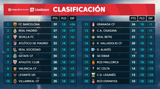 赛取得进球 赛取得进球